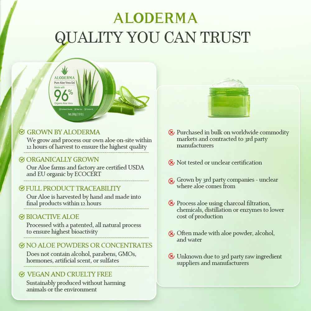 Aloe Vera Gel Made within 12 Hours
